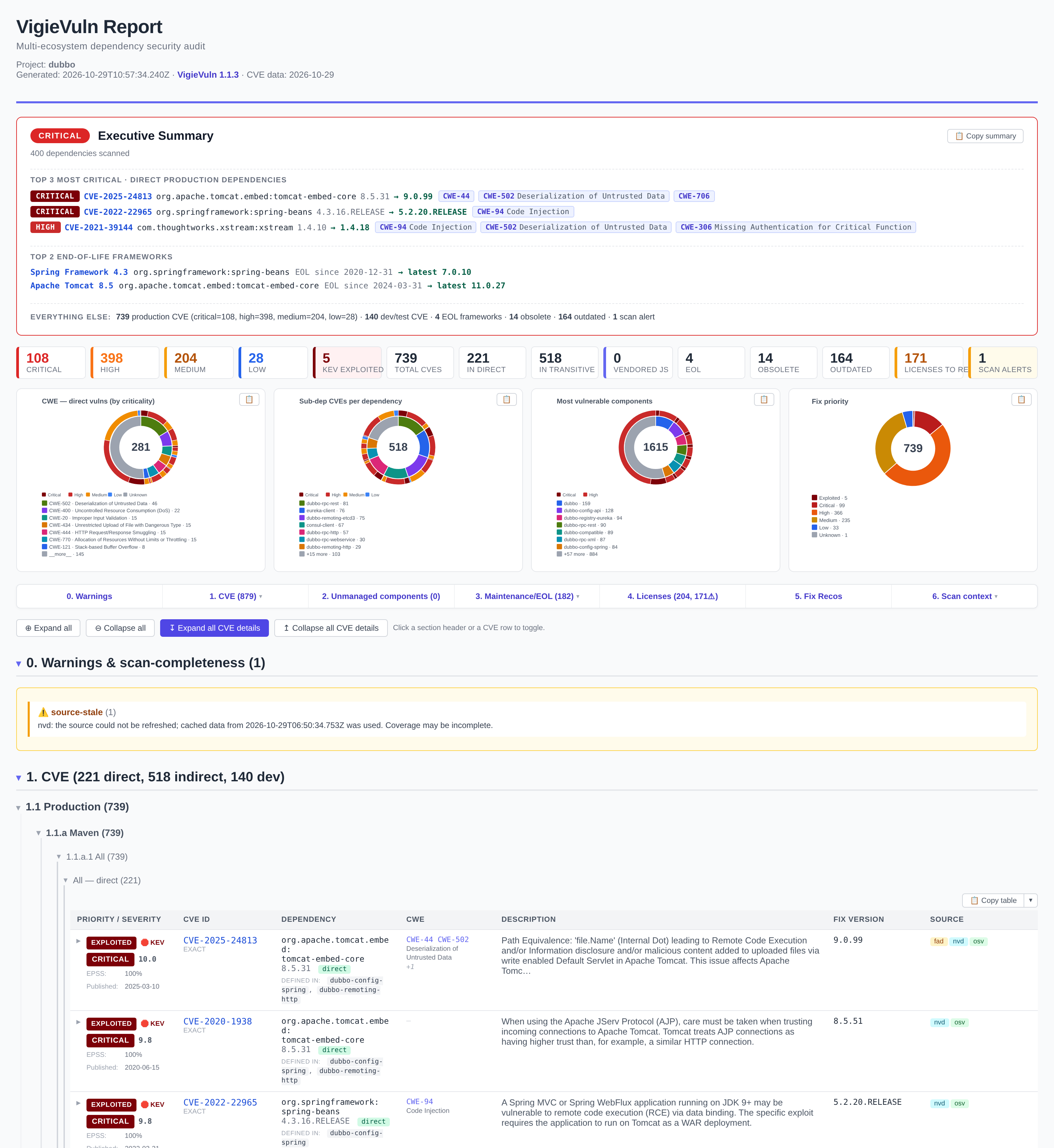 VigieVuln HTML report: executive summary with severity tiles and a detailed CVE table with CWE, descriptions and fix versions